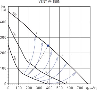 VENT150-VN